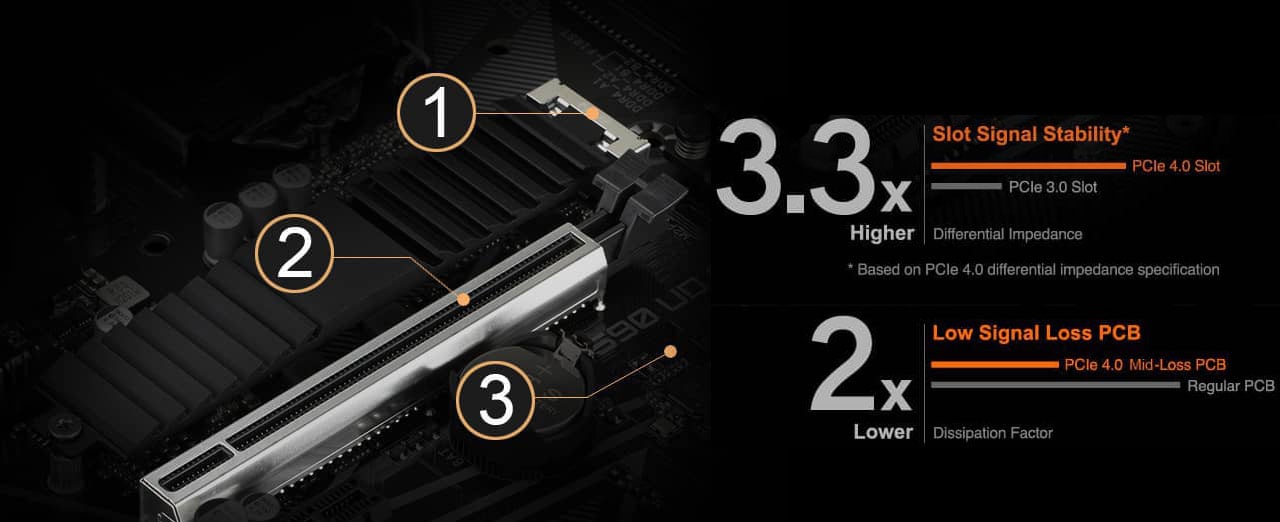 GIGABYTE Z590 UD LGA 1200 Intel Z590 ATX Motherboard with Triple M